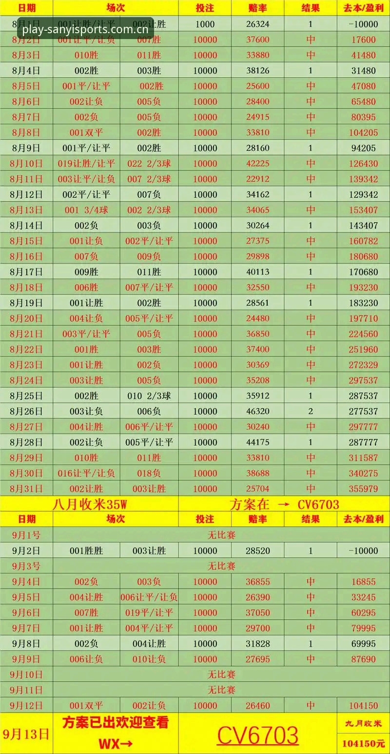 三亿体育赔率变化攻略 赔率变化最新动态:三亿体育平台实战攻略深度解析